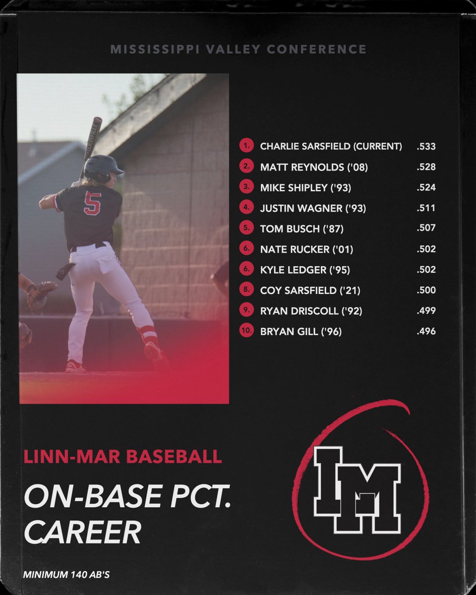 Linn-Mar Baseball (@lmlionbaseball) on Twitter photo 