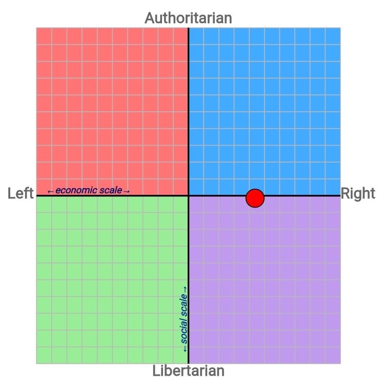 volby_2025's tweet image. Jaký je Váš politický kompas (= levice vs. pravice a libertarián vs. autoritativní)?

Zde je případně odkaz na web, kde to můžete zdarma zjistit:
politicalcompass.org/test/cz?page=1

PS: Tady je můj kompas, aby se neřeklo.😀