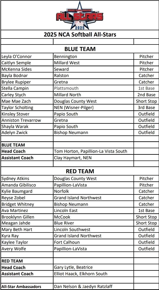 so excited to see THREE future bulldogs play in the All-Star 🌟 game on Monday!