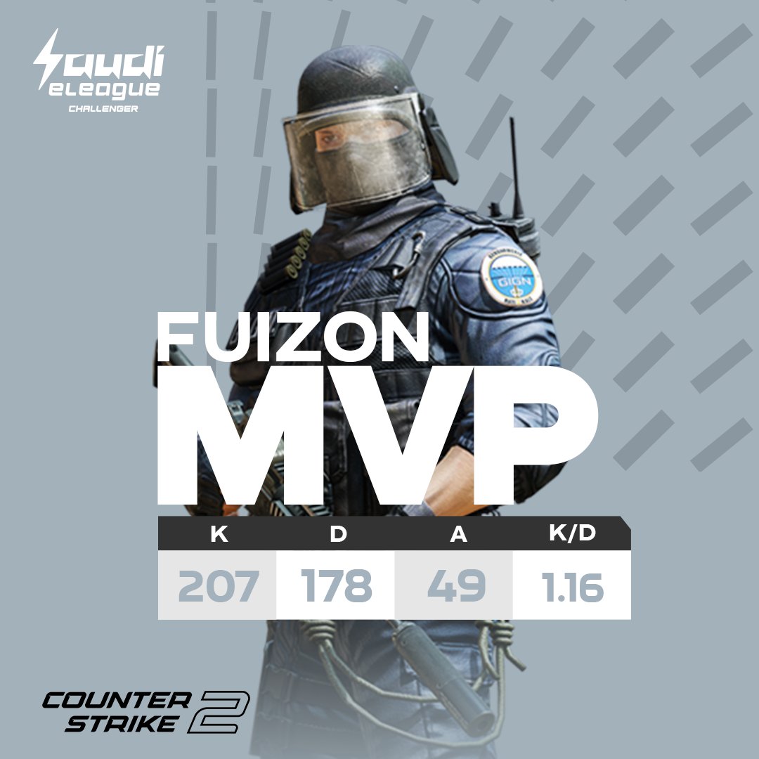 نجم البطولة.. بلا منازع! 🌟  
اللاعب <a href="/fuizoN_/">fuizoN</a> هو أفضل لاعب في بطولة CounterStrike 2 الثانية من دوري التحدي 👏🏻💚

#SELCS2