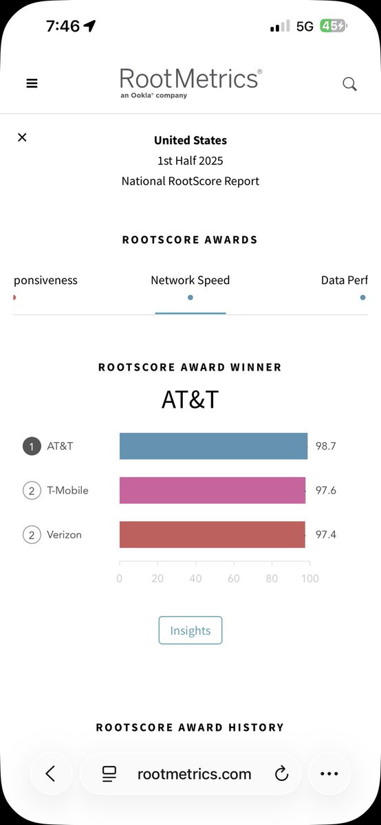 MobileMasterTech (@terrell352) on Twitter photo AT&T is the fastest network in the US!!! I don’t know about rootmetrics anymore. <a href="/CleverIv/">Maybe: Tee</a> <a href="/SneedTech/">Sneed Mobile Tech</a> <a href="/jon_bogger/">Tools Tech Outdoors</a> <a href="/NicholasT1979/">checker79</a> <a href="/FidhGolden/">Golah Fish</a> <a href="/Techlife32/">Tech life Channel</a> AT&T is the fastest network in the US!!! I don’t know about rootmetrics anymore. <a href="/CleverIv/">Maybe: Tee</a> <a href="/SneedTech/">Sneed Mobile Tech</a> <a href="/jon_bogger/">Tools Tech Outdoors</a> <a href="/NicholasT1979/">checker79</a> <a href="/FidhGolden/">Golah Fish</a> <a href="/Techlife32/">Tech life Channel</a>