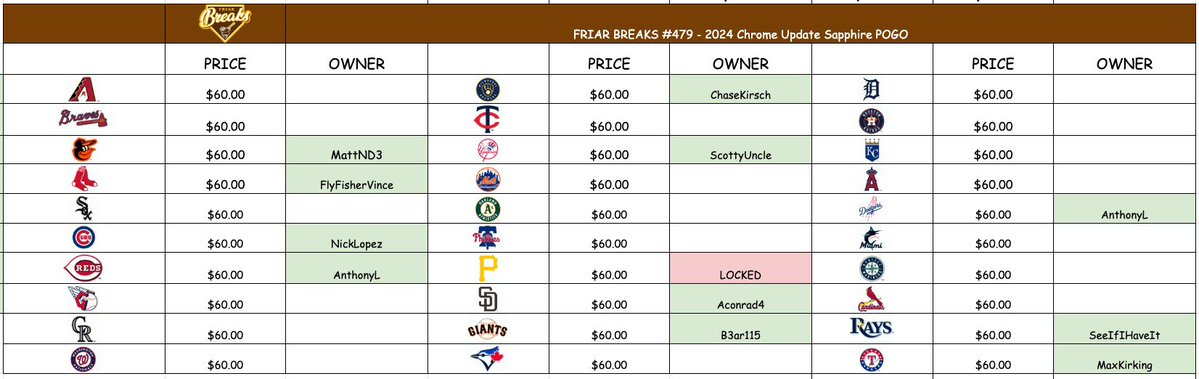 FriarBreaks's tweet image. FRIAR BREAKS #479

2024 Chrome…UPDATE sapphire 👀👀👀

$60/ Pick ONE Get ONE! 

Pirates are locked! 

4 spots left!