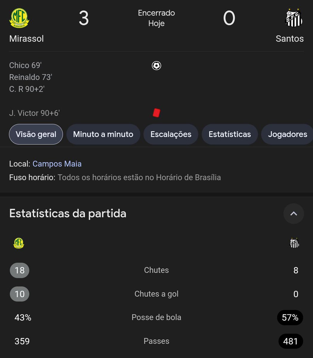 Ah que nada, é loucura dizer que o <a href="/Flamengo/">Flamengo</a> se apequenou para valorizar neymerda né, ah para de conspiração. 
Espero muito essa diretoria não fazer eu sentir saudades do Landim 💔