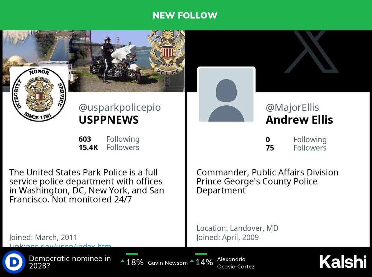 USPoliticsAlert's tweet image. ๐ @usparkpolicepio has started following @majorellis
(๐ค๐ฎ: how do we make sense of this?)