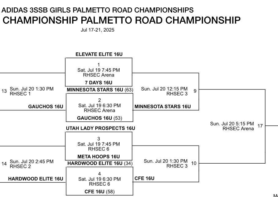 Another one! On to the 16U ELITE 8️⃣! 

<a href="/MNStars2027/">Minnesota Stars 2027 3SSB</a> 🏀✅ #StarsFam