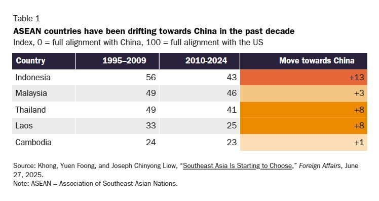 CatoTrade's tweet image. Instead of pursuing sound policy that reaffirms stable economic ties with allies, the Trump administration has opted for trade brinkmanship. America’s loss is likely to prove China’s gain. cato.org/blog/new-tarif…
✍️ @clark_packard