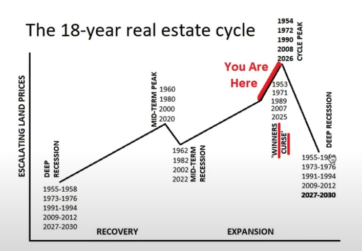 Sudah siapin apa untuk resesi ini?