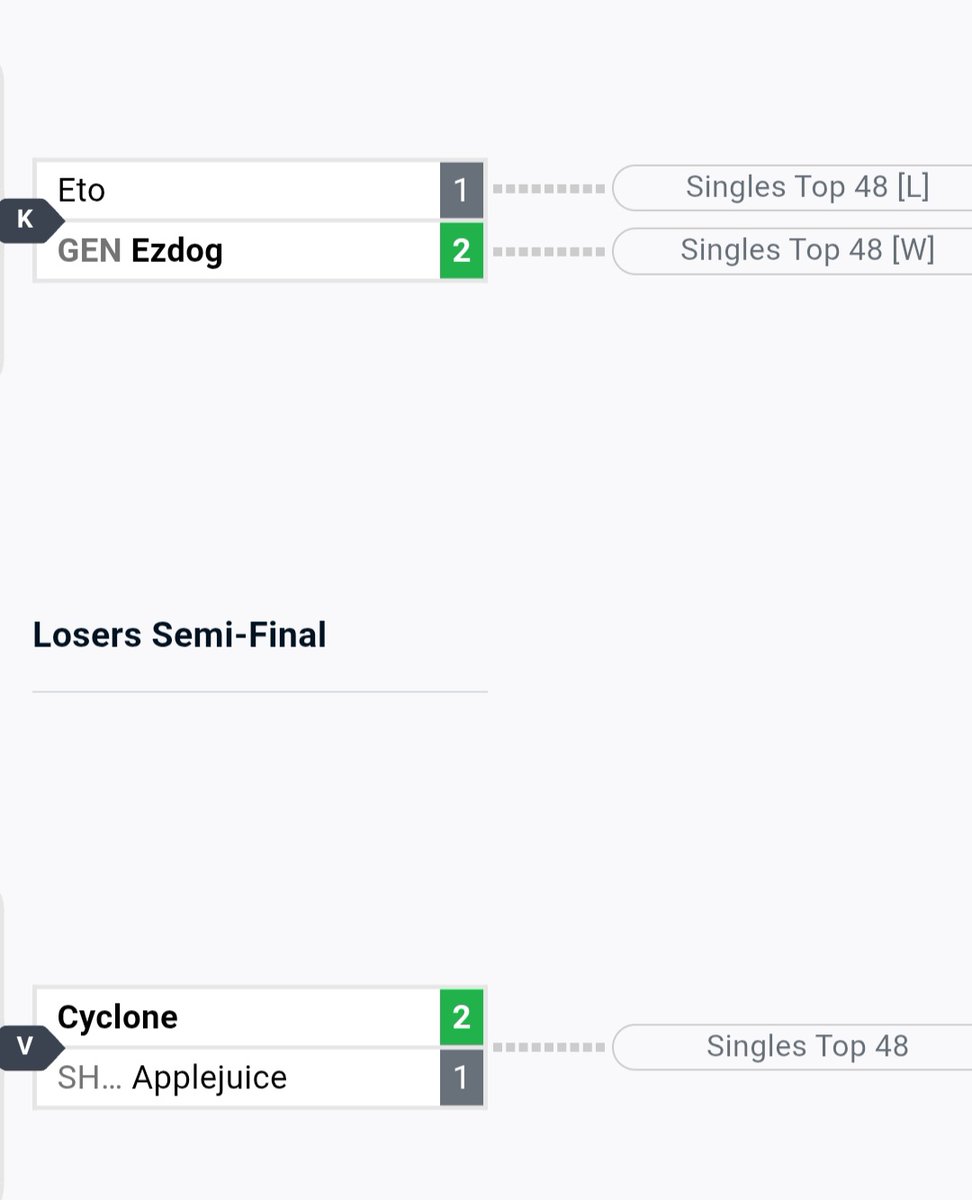 qpplejuicee's tweet image. Ma fault gang. Close tho!