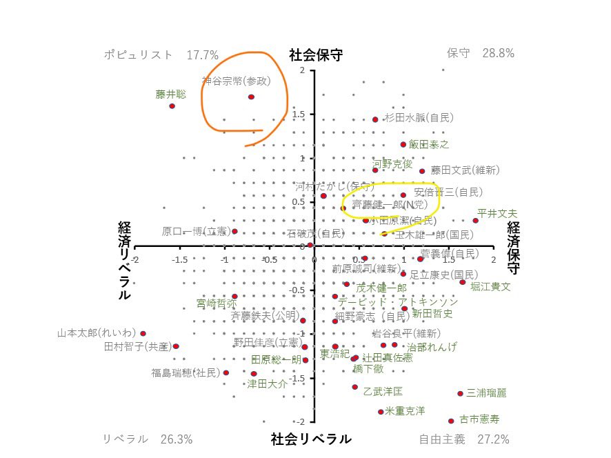 宰相の羅針盤 : 総理がなすべき政策 Amazon.co.jp: 宰相の羅針盤: 総理がなすべき政策 : 村上 誠一郎, 21