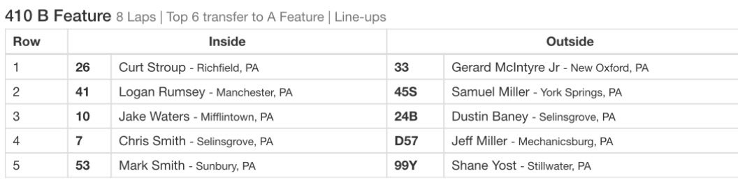 PortRoyalSpdway's tweet image. The Weikert’s Livestock 410 B-main lineup: