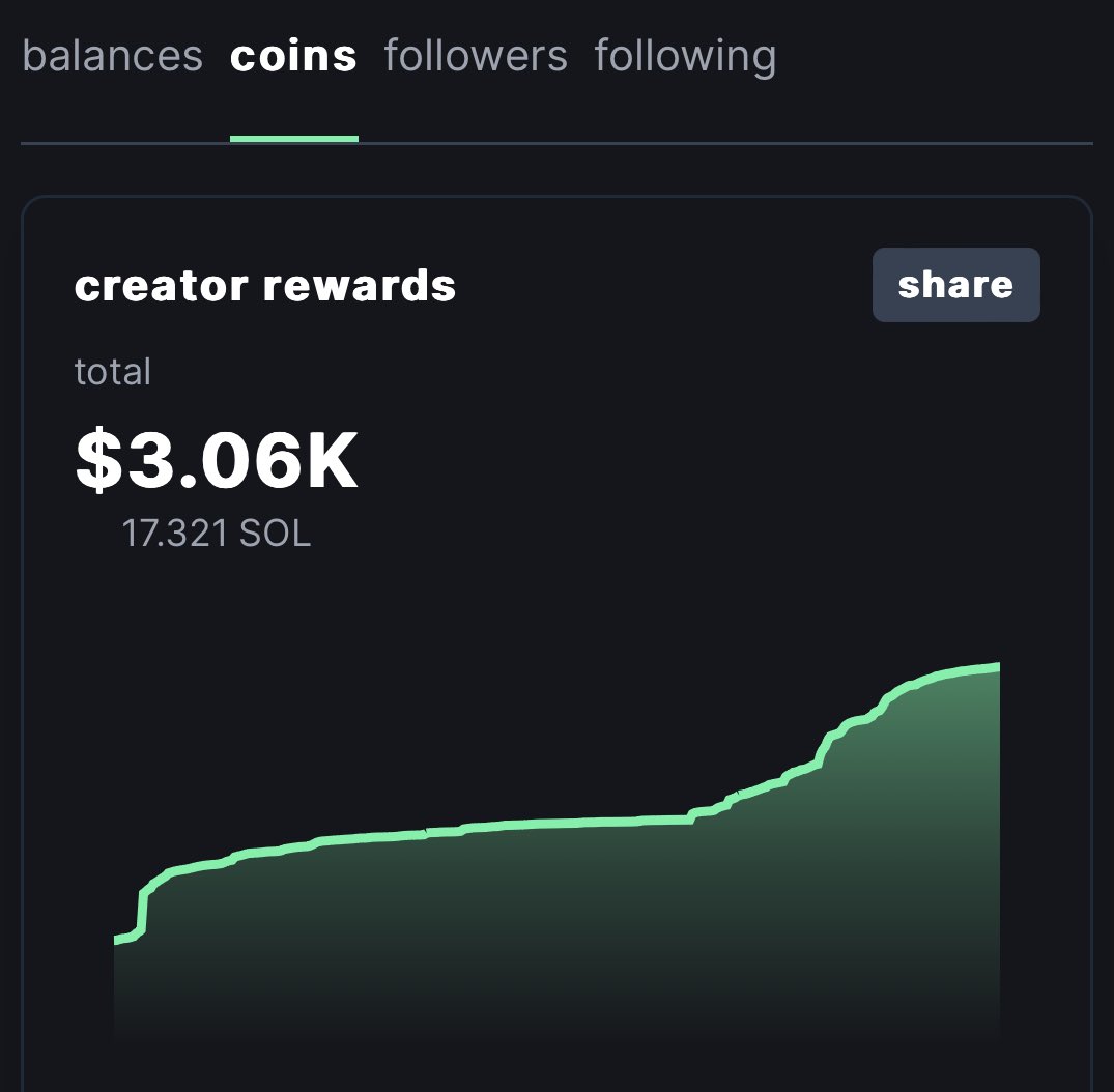 If you have interest in streaming/being a creator,

Pumpfun is a real valuable option.

It can take years to even earn your first dollar.

This is <a href="/iseemonei/">I see M</a> creator rewards for 1 month (his first stream ever 1 month ago)