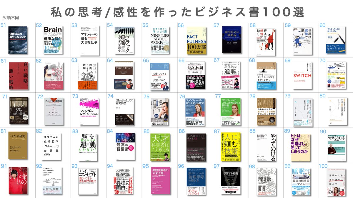 OnebookofMAG's tweet photo. 中卒から最低限の知識/感性をつくるために、10,000冊近く浴びてきた中で、記憶に残っている書籍をまとめました。人は見たもの/聞いたもの/感動したものでつくられる。 https://t.co/jBuUp2O6dT