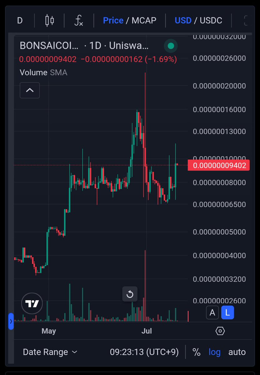 【$BONSAICOIN速報】

🌳🌳 +3660% / 開始価格
🌳🌳 +25.69% / 24 hours
$BONSAICOIN = $0.0_7_9402

We make Bonsai.