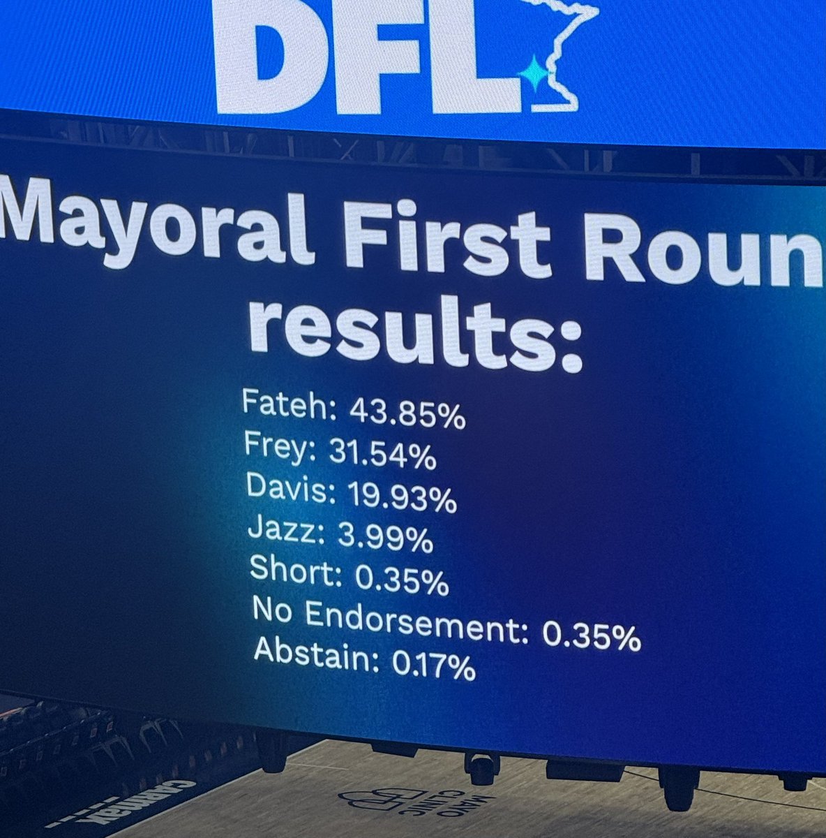 JChavezMpls's tweet image. First ballot results! Minneapolis has the opportunity to make history as long people don’t rank Frey and vote to an endorse a candidate.