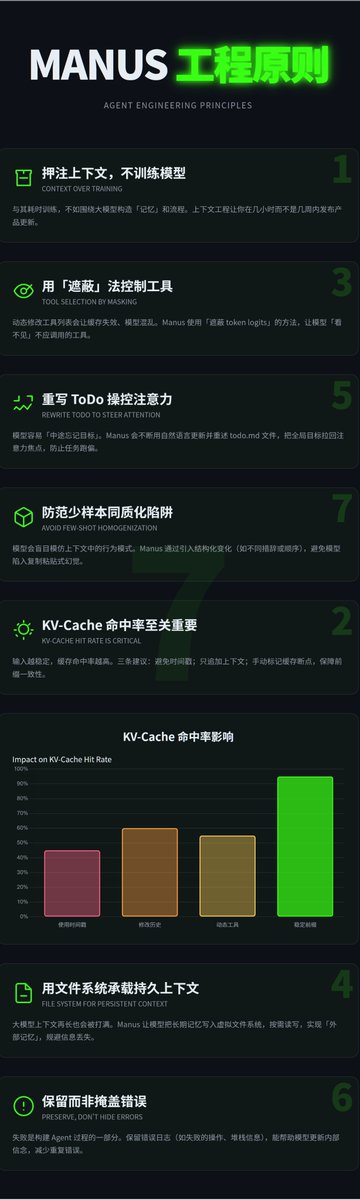 从一个AI提示词工程玩家角度看manus的资料《AI Agent 的上下文工程：从构建 Manus 中学到的经验》 
要做LLM的爹，不是做LLM的领导。 
所谓知子莫若父，老祖宗没骗人。
从构建开始，你要理解LLM没有用，要让他成为你。 
DNA里30亿碱基对组成的核苷酸序列， 
怎么才能完美复刻过去？