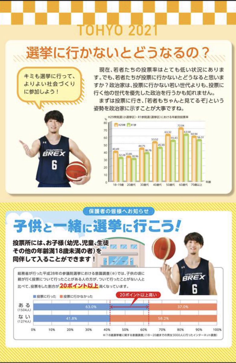 Ryosuke_fuji's tweet image. 本日は参議院選挙ですね。わたしは投票を済ませました。
#選挙へ行こう