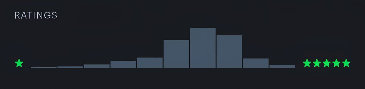 3 stars isn't bad!

A 2.5 is literally the middle. It’s not amazing, but it’s not bad.

Not everything needs to be a masterpiece to be worth watching. My most common rating is 3.5 — really good!

My Letterboxd boxd.it/h2LN

#illdieonthishill