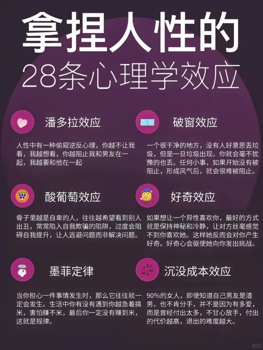 SgLittlesmart's tweet photo. 拿捏人性的28条心理学效应 https://t.co/ZdeGyWuTyw