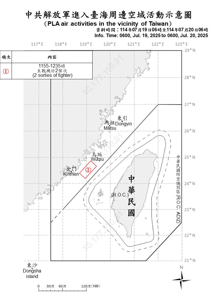 MoNDefense's tweet image. 2 sorties of PLA aircraft and 4 PLAN vessels operating around Taiwan were detected up until 6 a.m. (UTC+8) today. #ROCArmedForces have monitored the situation and responded accordingly.