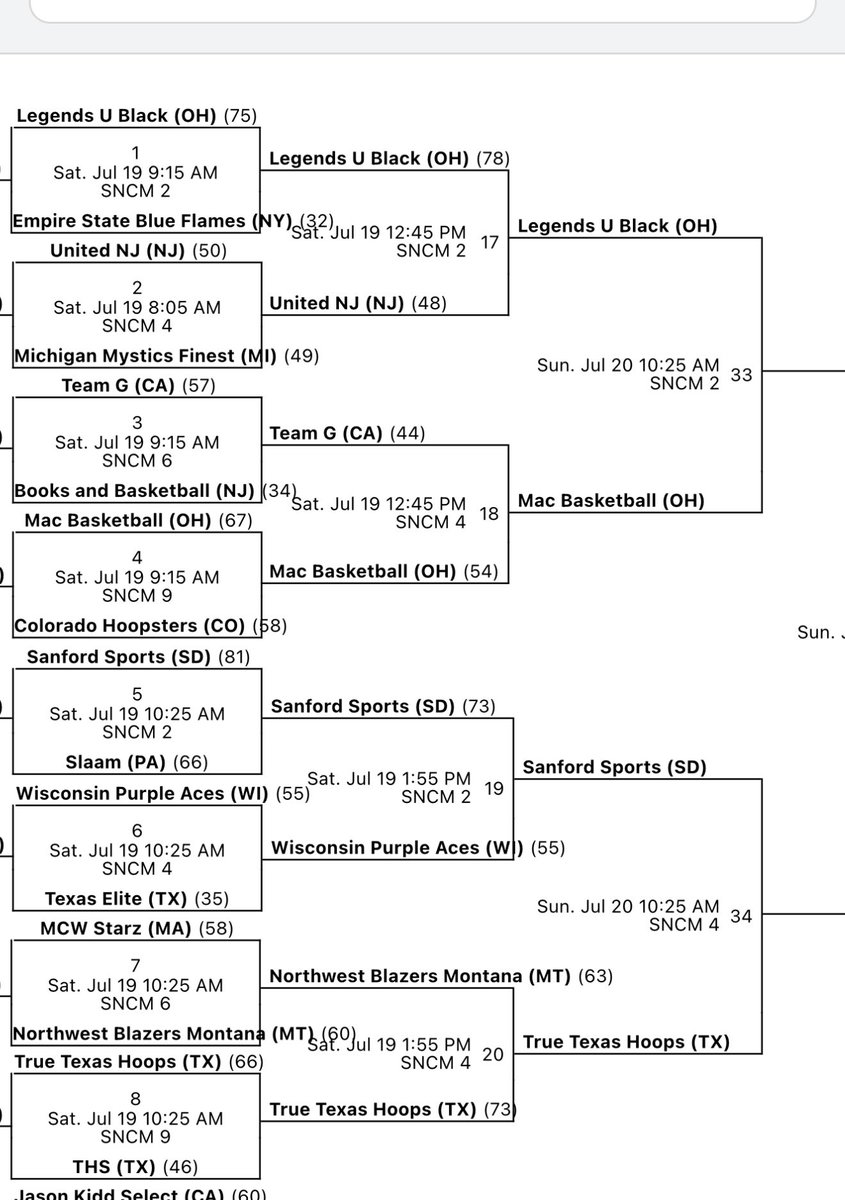 On to the ELITE 8️⃣! <a href="/ssahoopsteams/">Sanford Sports Academy Basketball Teams</a>