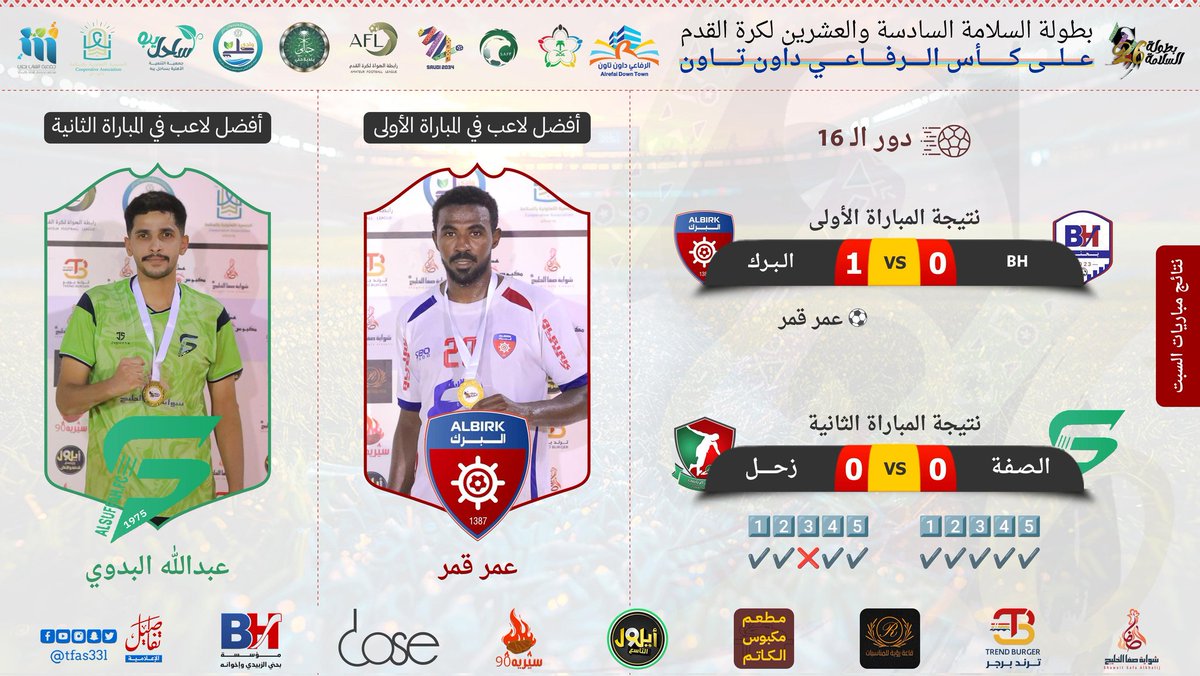 ✅ البـرك 
✅ الصفة

✈️ إلى ربع نهائي #كأس_الرفاعي_داون_تاون 🏆🔥

#مونديال_الهواة