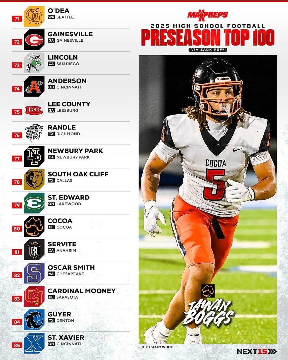 Broward County National High School FB Showcase (@browardselitefb) on Twitter photo In just 4yrs, we would of had the following powerhouse teams ranked by <a href="/MaxPreps/">MaxPreps</a>
#1 <a href="/materdeif_ball/">MaterDei Football</a>
#2 <a href="/boscofootball/">Bosco Football</a>
#3 <a href="/BishopGormanFB/">Gaels Football</a>
#5 <a href="/SFAfootball_MD/">St Frances Academy Football MD</a>
#7 <a href="/Nadeboyz/">Chaminade-Madonna Football</a>
#8 <a href="/ahspatfootball/">American Heritage Football</a>
#10 <a href="/STA_Football/">Aquinas Football</a>
#11 <a href="/mnw_fb/">Miami Northwestern_FB</a>
#19 <a href="/CCHSFOOTBALL_/">CornerCanyonFootball</a>
#22 <a href="/MiltonEagles_FB/">Milton High School Football</a>
#30 <a href="/SJPrep_Football/">St Joe’s Prep Football</a> In just 4yrs, we would of had the following powerhouse teams ranked by <a href="/MaxPreps/">MaxPreps</a>
#1 <a href="/materdeif_ball/">MaterDei Football</a>
#2 <a href="/boscofootball/">Bosco Football</a>
#3 <a href="/BishopGormanFB/">Gaels Football</a>
#5 <a href="/SFAfootball_MD/">St Frances Academy Football MD</a>
#7 <a href="/Nadeboyz/">Chaminade-Madonna Football</a>
#8 <a href="/ahspatfootball/">American Heritage Football</a>
#10 <a href="/STA_Football/">Aquinas Football</a>
#11 <a href="/mnw_fb/">Miami Northwestern_FB</a>
#19 <a href="/CCHSFOOTBALL_/">CornerCanyonFootball</a>
#22 <a href="/MiltonEagles_FB/">Milton High School Football</a>
#30 <a href="/SJPrep_Football/">St Joe’s Prep Football</a>