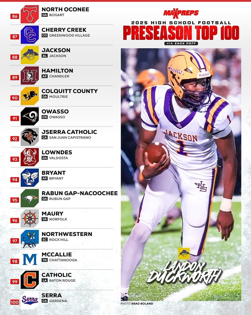 Who's next?? Who wants to come to South Florida to play the best and begin your race to a National Championship!!