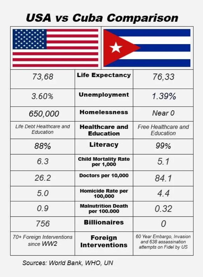 Which one is the 3rd world country really?
