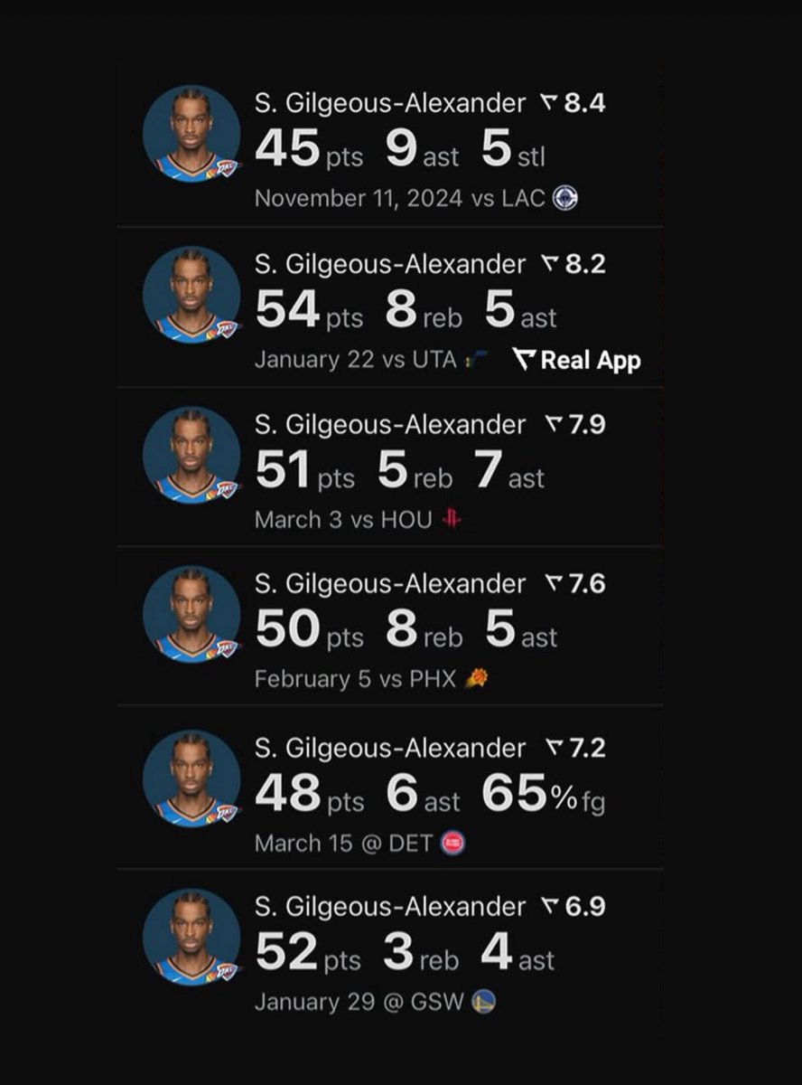 shai had the greatest scoring season by a guard ever