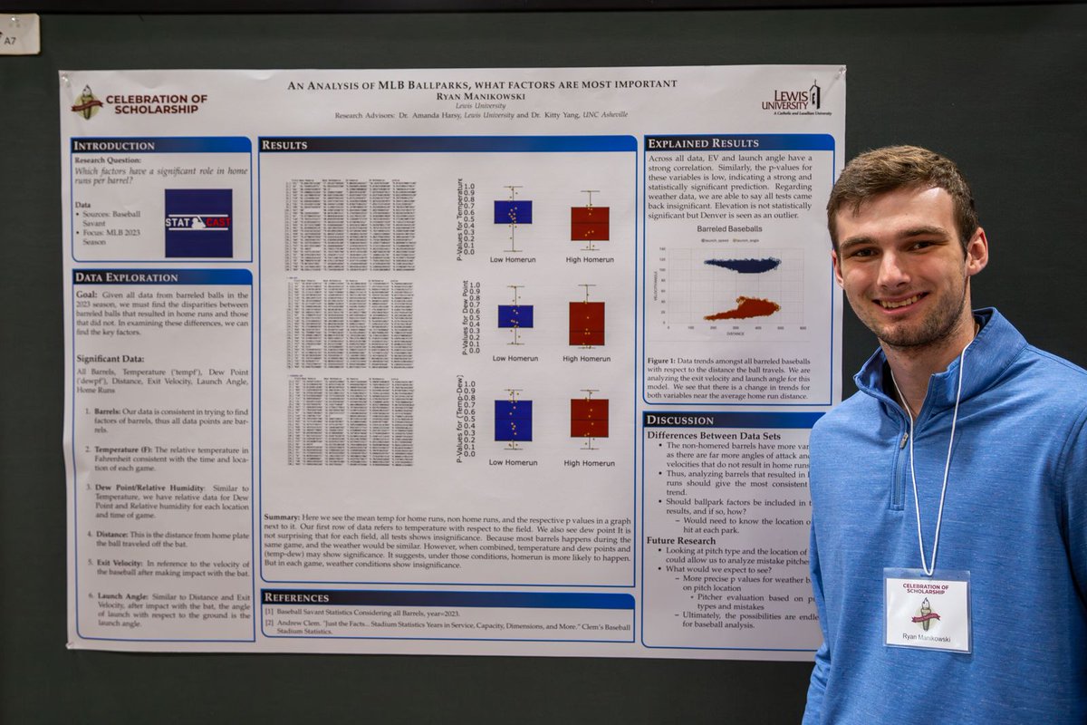 LewisUniversity's tweet image. What makes a baseball stadium better for hitters?⚾️

Ryan Manikowski analyzed pro baseball data to see how things like temperature, humidity, and elevation affect whether a well-hit ball becomes a home run.

Learn more about his project bit.ly/3HSAzzf
#SaturdayScholar