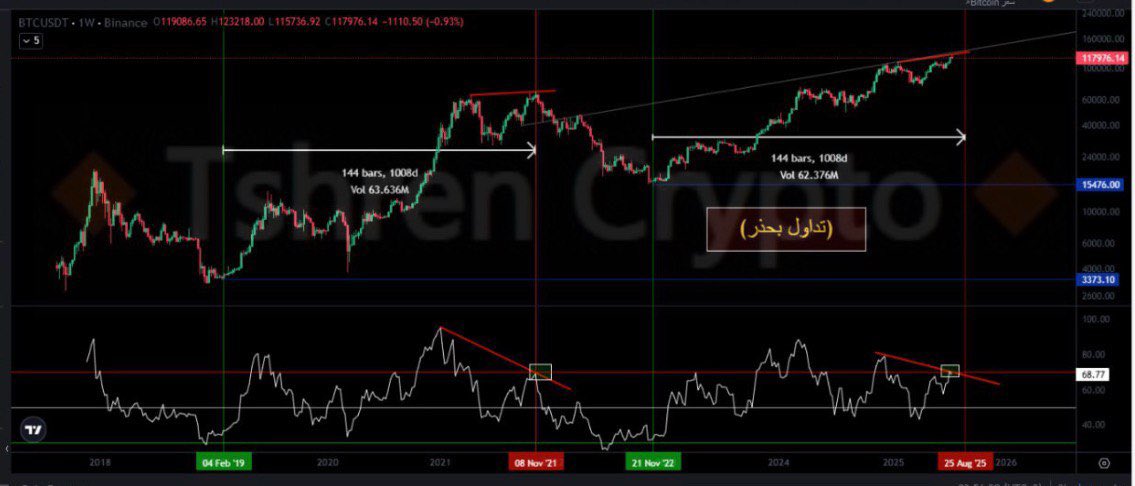 #btc
تداول بحذر