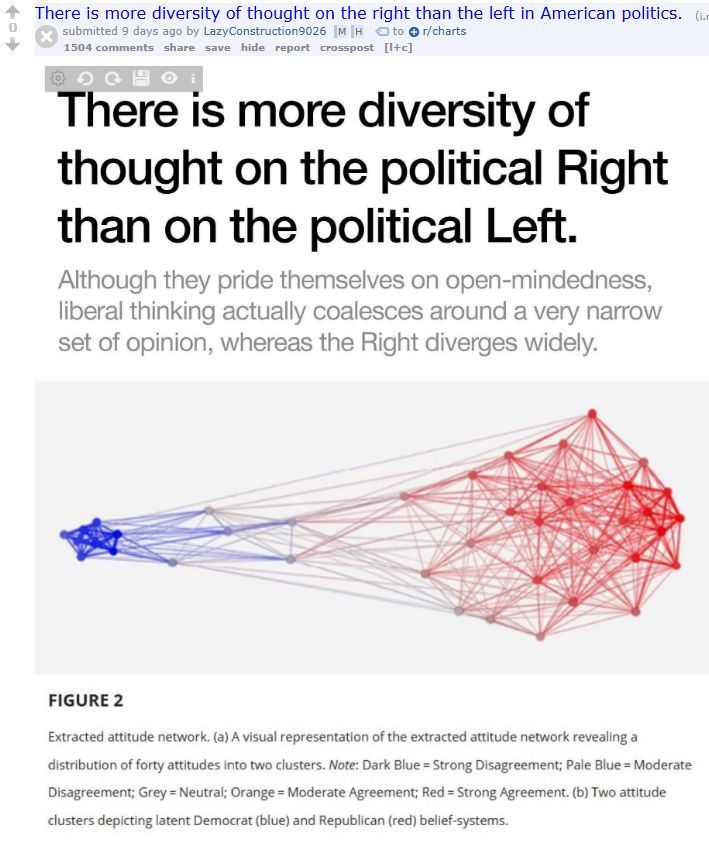 Reddit Lies tweet media