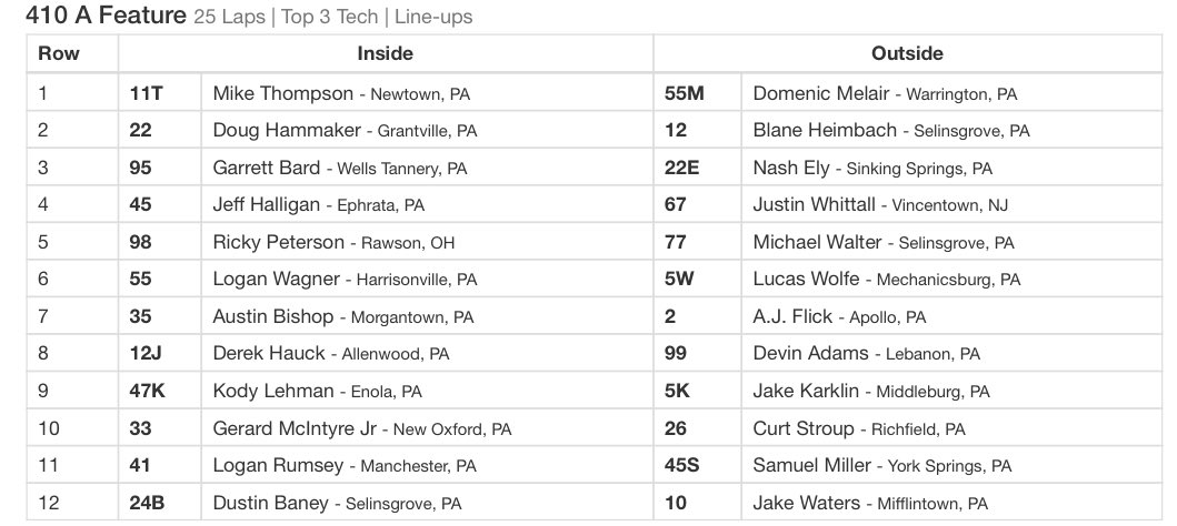 PortRoyalSpdway's tweet image. The starting lineup for tonight’s Weikert’s Livestock 410 sprint car A-main: