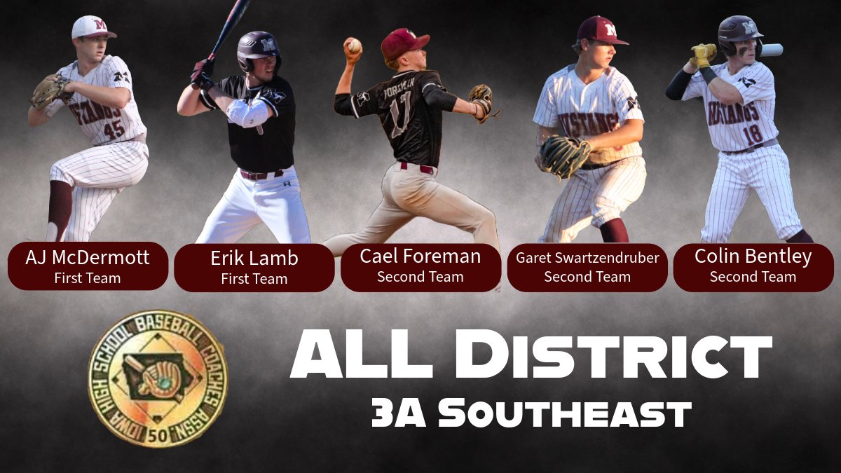 Mt Vernon Mustang Basball (@mvmustangbb) on Twitter photo Congratulations to our Southeast All-District selections!
First Team - AJ McDermott & Erik Lamb
Second Team - Cael Foreman, Colin Bentley, &
Garet Swartzendruber
<a href="/MVActivities/">M.V. Activities</a> <a href="/abrowniabball/">Andrew Brown</a> Congratulations to our Southeast All-District selections!
First Team - AJ McDermott & Erik Lamb
Second Team - Cael Foreman, Colin Bentley, &
Garet Swartzendruber
<a href="/MVActivities/">M.V. Activities</a> <a href="/abrowniabball/">Andrew Brown</a>