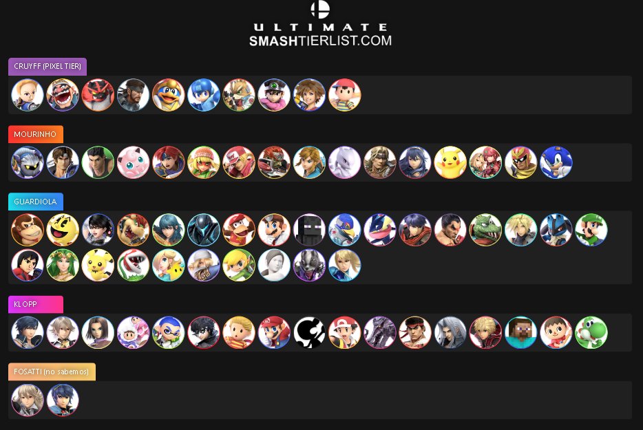 TIER LIST :D