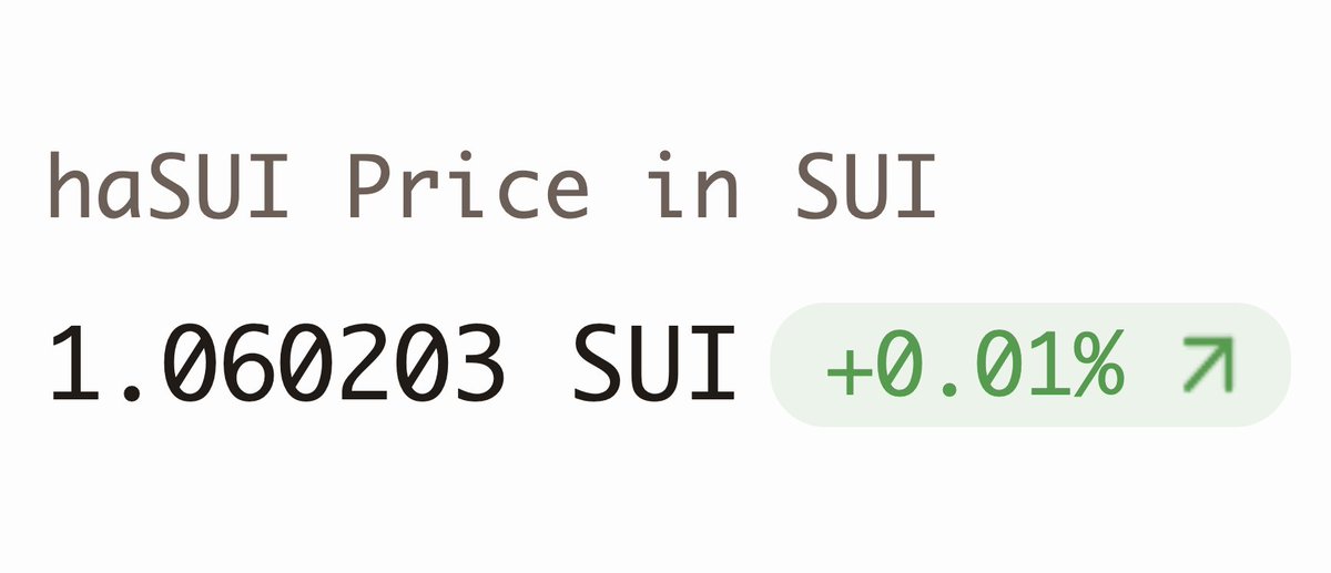 HaedalProtocol's tweet image. 🌊 $haSUI has crossed 1.06 against $SUI — delivering over 6% cumulative yield to stakers since inception 🦦
This makes haSUI the top-performing LST on @SuiNetwork in both returns and adoption.
#Haedal will keep leading the way in sustainable on-chain yield — building the…