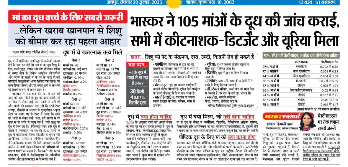 RajasthanNiti's tweet image. माँ का दूध ही ज़हर बन रहा है यह सिर्फ़ मातृत्व का नहीं, हमारे सिस्टम का संकट है। यह सिर्फ़ ग्रामीण या ग़रीब तबके की समस्या नहीं है।शहरी, शिक्षित और मध्यम वर्गीय महिलाएं भी इस संकट से जूझ रही हैं। यह एक सार्वजनिक नीति संकट है, जिसकी जड़ें खाद्य नीति, कृषि नियंत्रण, स्वच्छता…