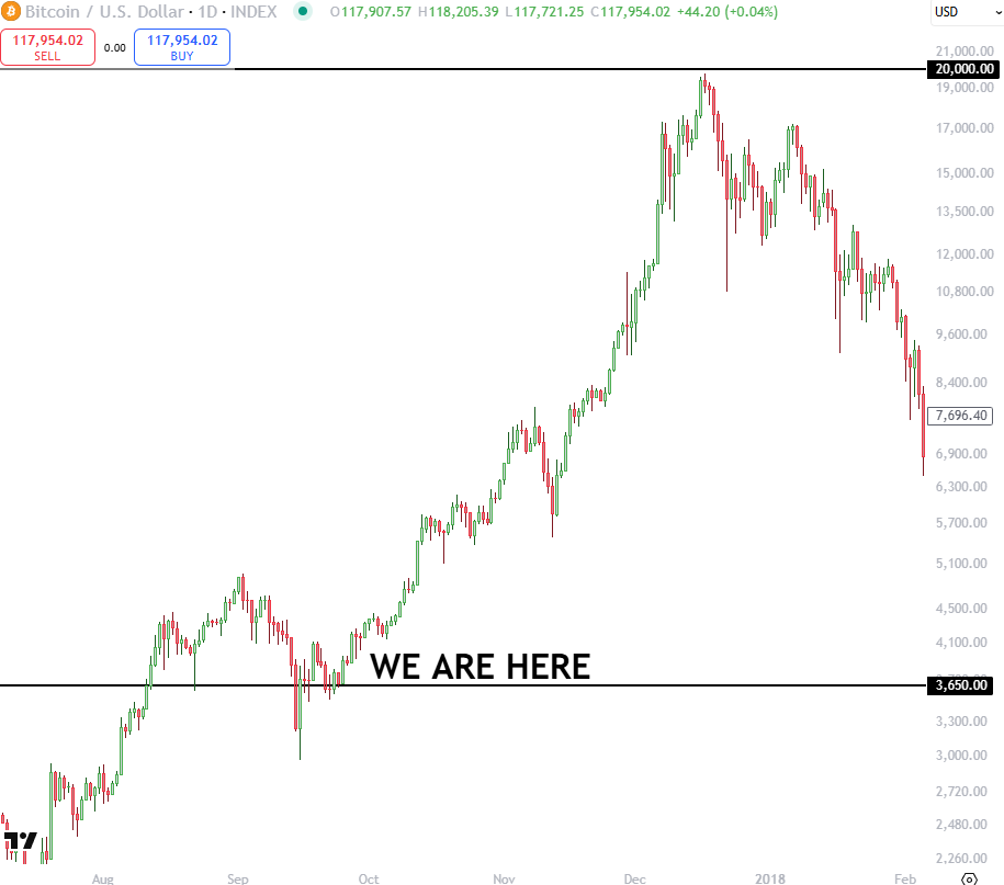 This is Ethereum.

~ Dr. Axius.