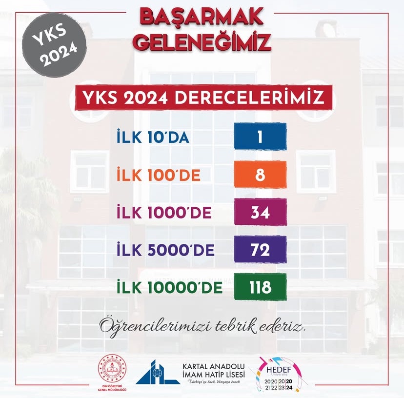 zehranerdogan's tweet photo. @ozgurbarann @kartalaihl @meb_dinogretimi https://t.co/iuM7VmdNrS