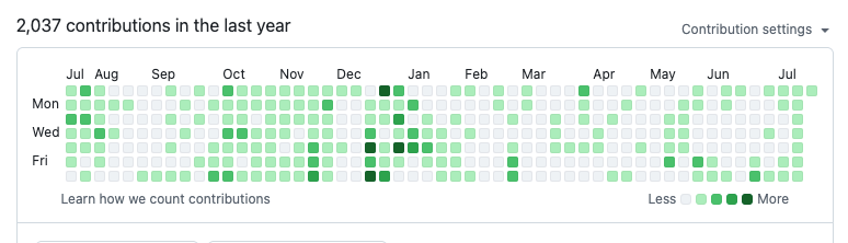 sheehanmunim's tweet image. What&apos;s your Github contributions looking like?