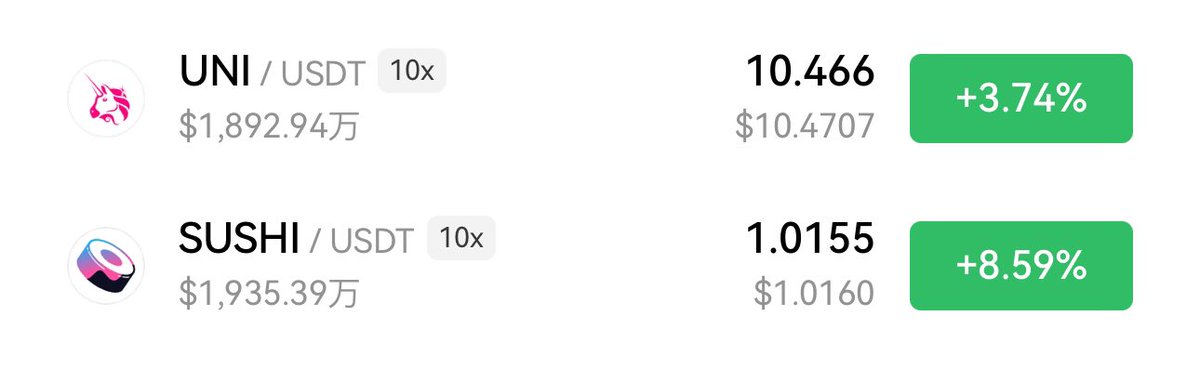 这次我能走到对岸不？强烈看好SUSHI

ETH生态上两大DEX，UNI和SUSHI，UNI市值62亿，SUSHI市值仅仅2亿，一旦生态爆发，SUSHI的涨幅会远远超过UNI，干UNI不如干SUSHI……