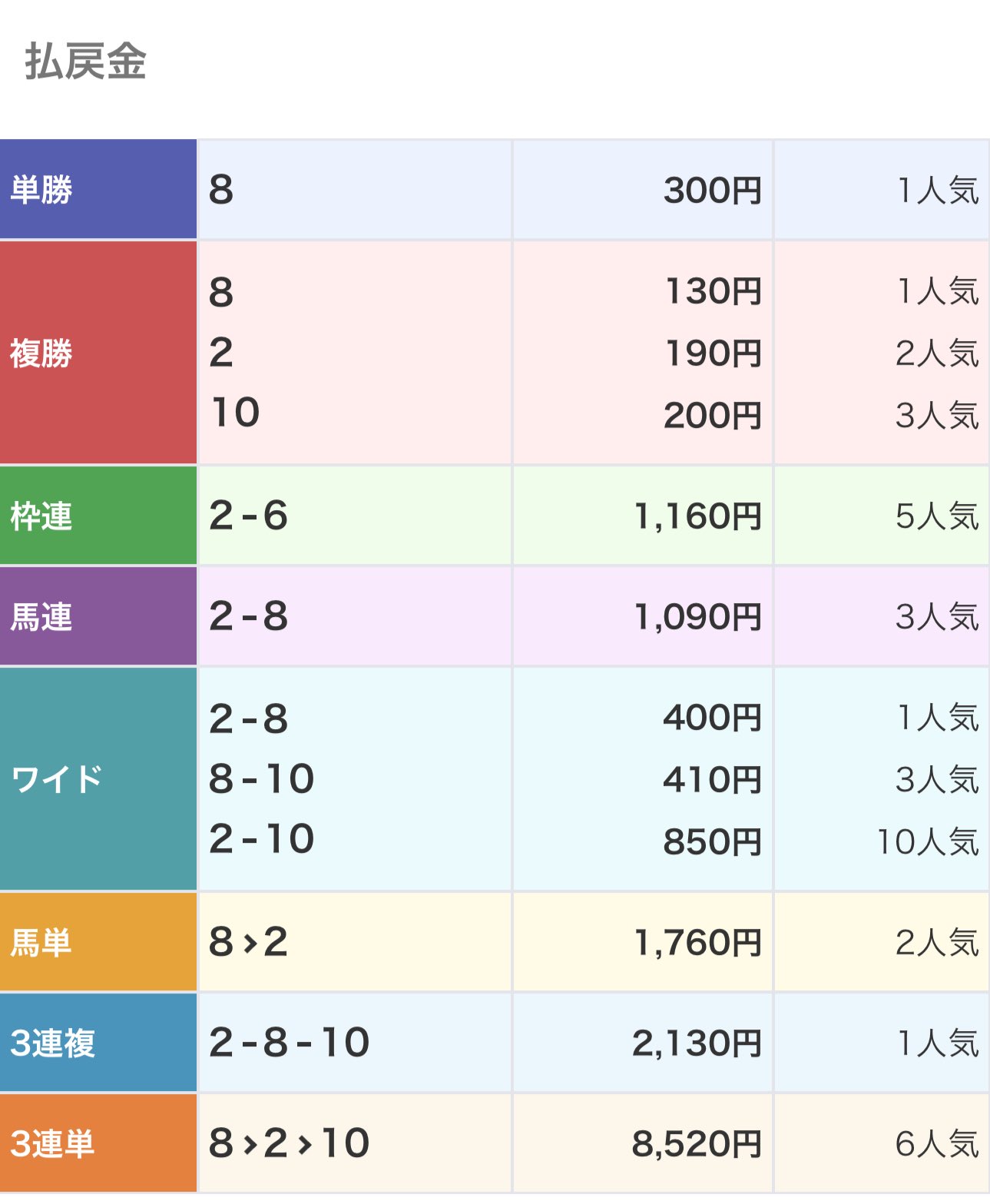 ダーチー 競馬予想🏇 on X: 