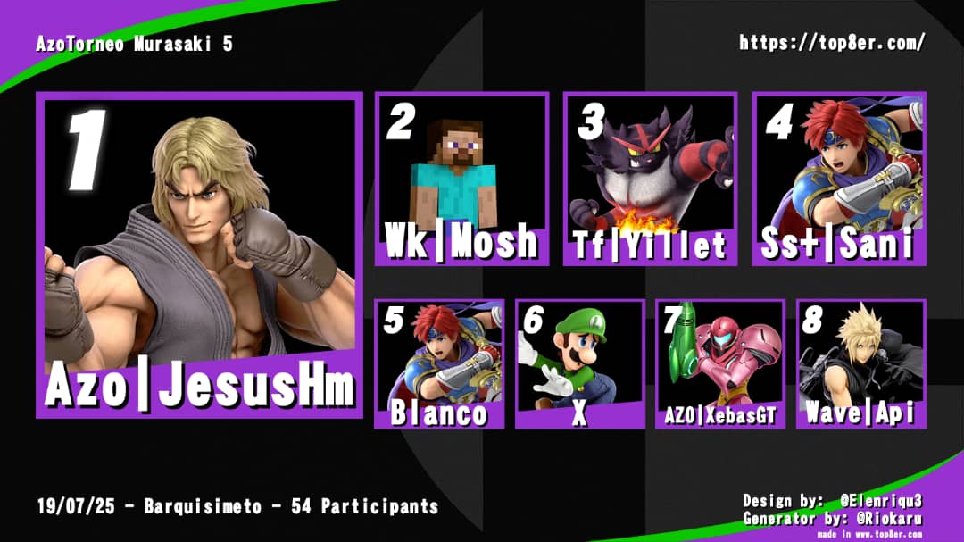 API_1715's tweet image. Y bueno, justo ayer fue el primer torneo de la nueva temporada, el cual se convirtió en el torneo más grande de la historia de Lara, y me contenta mucho poder decir que quede top 8 en este mismo.

De verdad estoy muy contento de como estoy jugando, me siento bastante fresco.