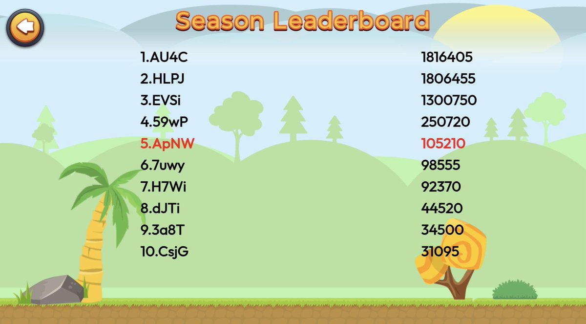 crypto_ROAST's tweet image. 🚨 RoastRush Leaderboard HEATING UP 🔥

The top 3 are going blow-for-blow for a shot at the $500 prize pot!

💰 AU4C: 1,816,405
💰 HLPJ: 1,806,455
💰 EVSi: 1,300,750

It’s neck-and-neck at the top, and there’s still 2 days left before the comp ends.

Want to climb the ranks?…