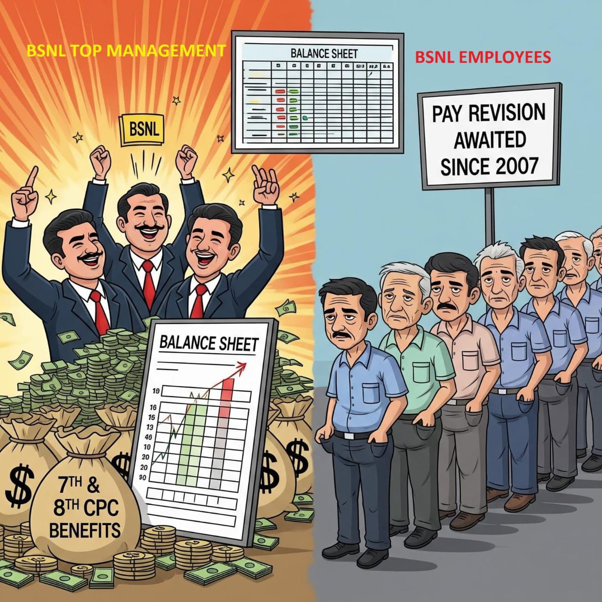 Gramdevta13's tweet image. *&quot;BSNL top management enjoys 7th CPC benefits and anticipates the 8th, while employees have awaited pay revision since last PRC in 2007 (Same Balance sheet)&quot;*
@DoT_India @narendramodi @JM_Scindia @BSNLCorporate @aigetoachq @CMDBSNL
@RahulGandhi @sneachq