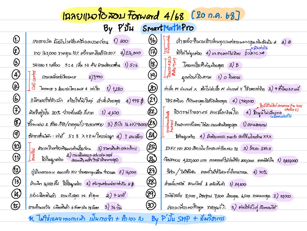 PanSmartMathPro's tweet image. มาแล้วคร้าบบบบบ ~
เฉลยข้อสอบ Forward 4/68 ที่สอบวันนี้ (20 ก.ค.)
ขอให้ทุกคนได้คะแนนเยอะๆๆน้าาา
#accytu #smartmathpro #dek69