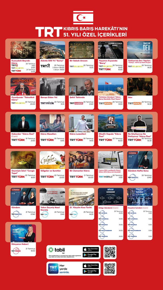 #KıbrısBarışHarekâtı, Mehmetçiğin cesaretiyle, mücahidin inancıyla yazılan bir bağımsızlık destanıdır.
 
Aziz şehitlerimizi rahmetle, kahraman gazilerimizi minnetle anıyoruz. 

TRT, #KKTC’nin haklı davasını duyurmaya devam edecek. 
#20TemmuzBarışveÖzgürlükBayramı