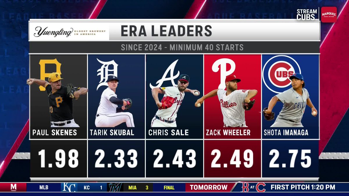Shota Imanaga is among the best in the league 🤫