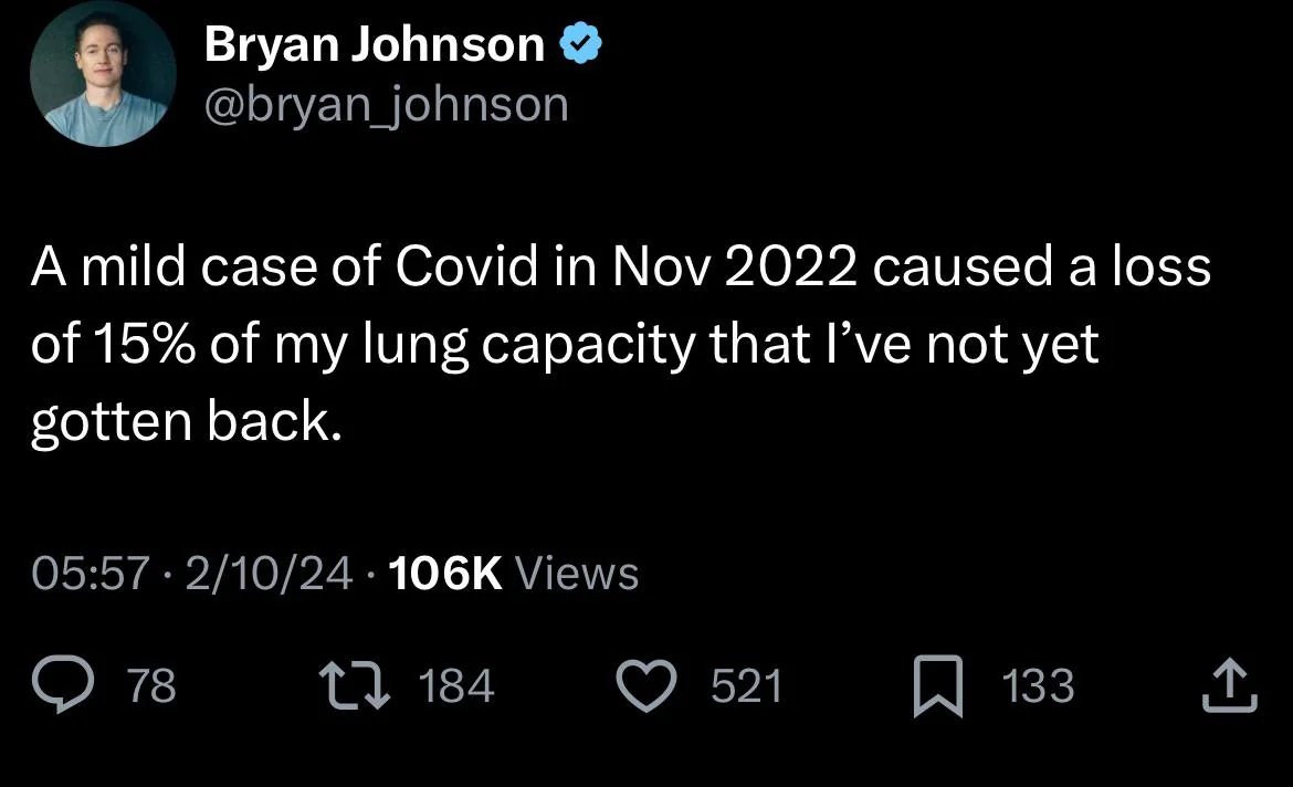 CovidCaution's tweet image. Bryan Johnson, the billionaire with his own entire lab and personal doctors, whose sole mission in life and business is to attain immortality, had his lung capacity reduced by 15% from a "mild" case COVID.
Because there is no such thing as a "mild" infection.