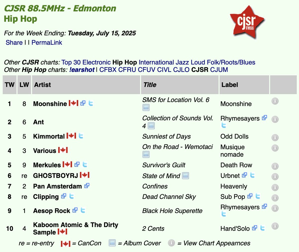 Hand'Solo Records (@handsolorecords) on Twitter photo Kaboom Atomic x The Dirty Sample are on the Hip Hop chart at <a href="/CJSR/">CJSR 88.5 FM</a> again this week with their album 2 Cents. Much love to the DJs keeping this album on the charts! Kaboom Atomic x The Dirty Sample are on the Hip Hop chart at <a href="/CJSR/">CJSR 88.5 FM</a> again this week with their album 2 Cents. Much love to the DJs keeping this album on the charts!